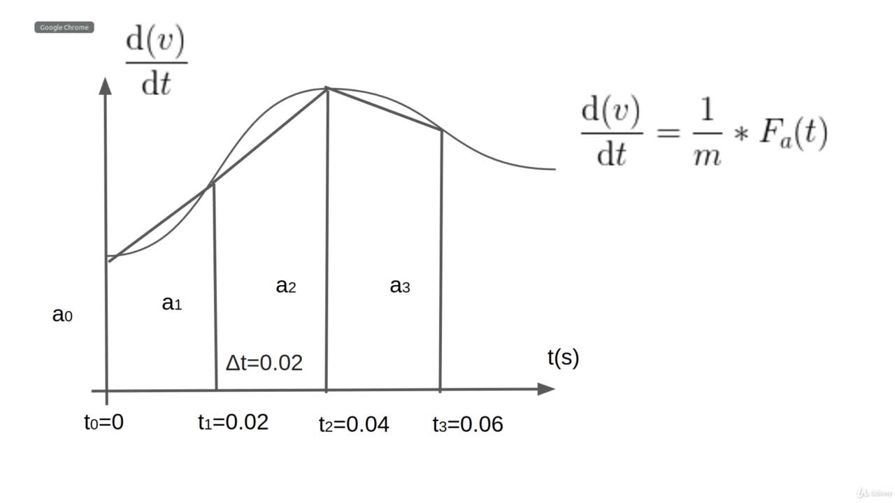 #硬聲創(chuàng)作季  PID教程：PID3