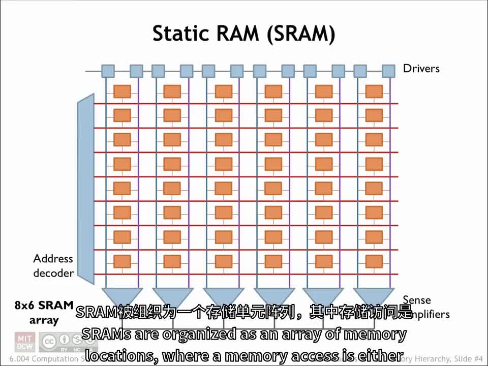 #硬声创作季  计算机组成原理详解：105.SRAM