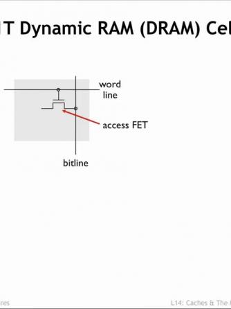 计算机原理,DRAM,RAM