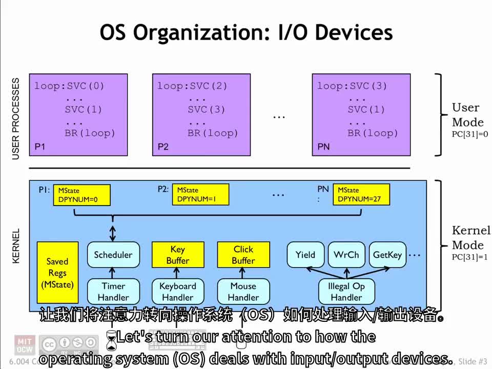 #硬声创作季  计算机组成原理详解：137.OS设备处理程序