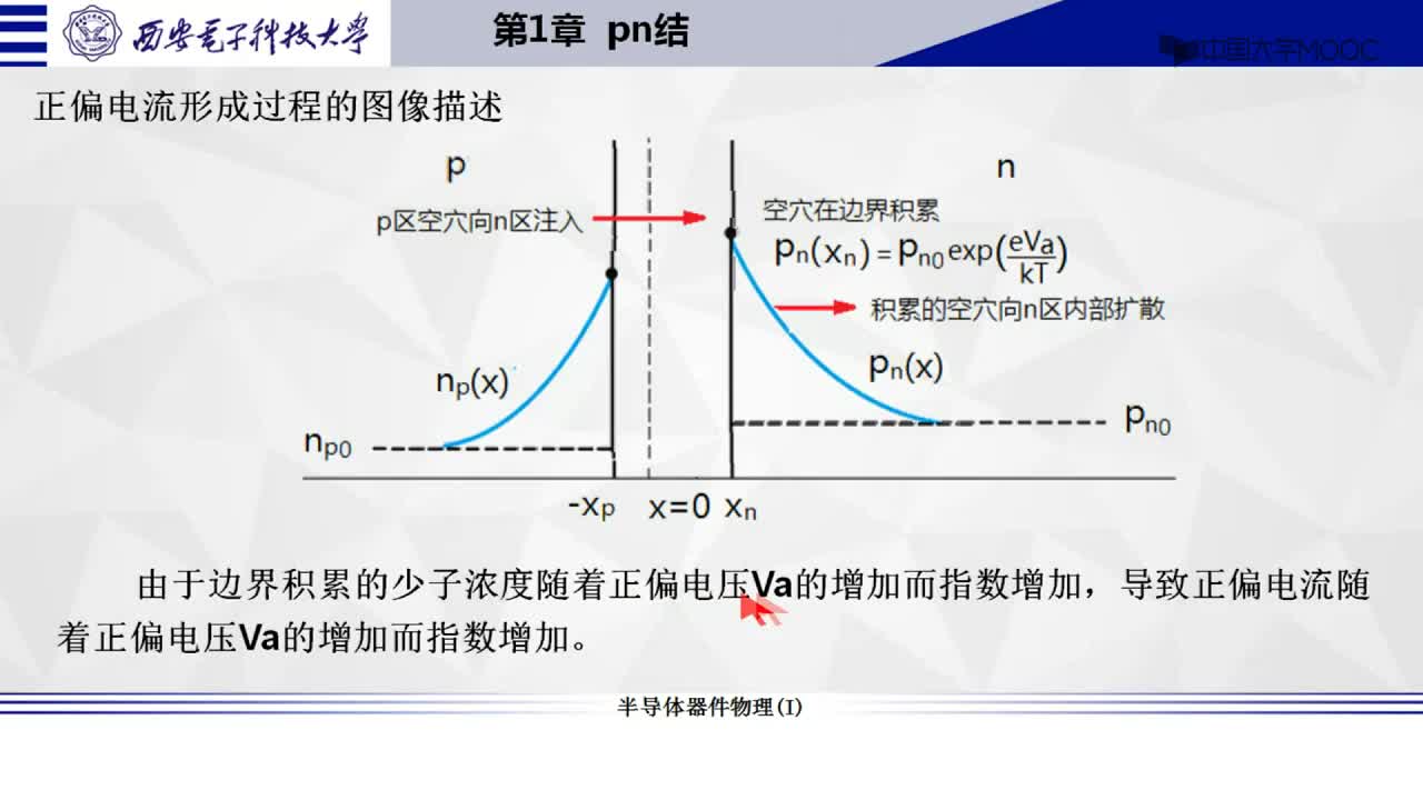 #硬声创作季 #半导体元器件 半导体物理与器件-1-3 理想pn结直流伏安特性5-2