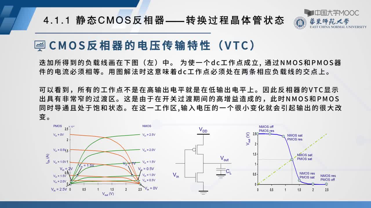 #硬声创作季 #数字集成电路 数字集成电路设计-4.1.1 静态CMOS反相器-转换过程晶体管状态-2