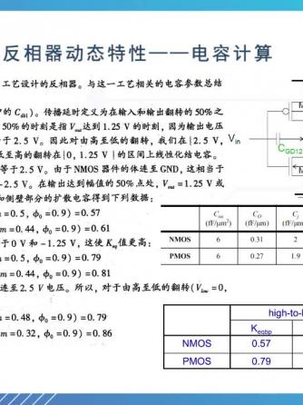 电容,反相器,数字集成威廉希尔官方网站
