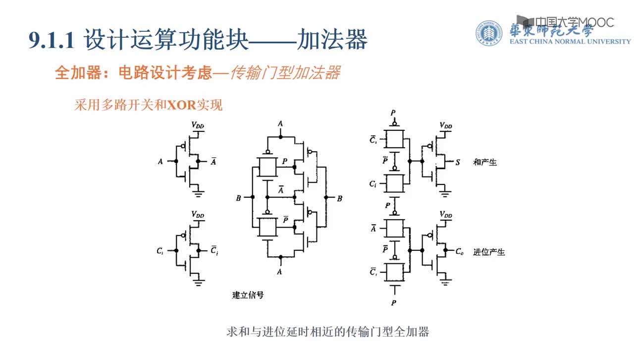 #硬聲創(chuàng)作季 #數(shù)字集成電路 數(shù)字集成電路設(shè)計-9.1.1 設(shè)計運算功能塊-加法器-2