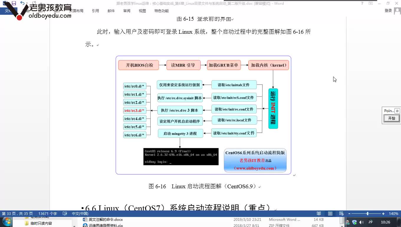 #硬聲創作季  Linux云計算教程：D9-4-CentOS6Linux啟動流程答疑