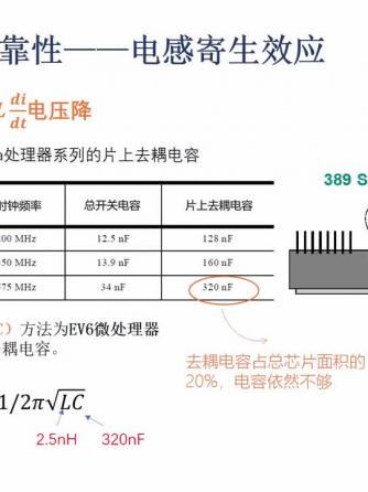 电感,可靠性,数字集成威廉希尔官方网站
