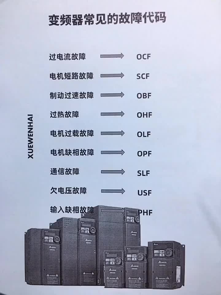 变频器常见故障代码 #电工#硬声创作季 