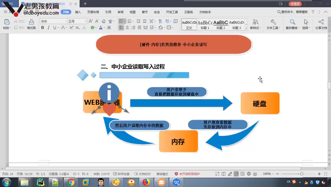 #硬声创作季  Linux云计算教程：oldboy-08-企业高并发案例思想-Linux系统Buffer和Ca