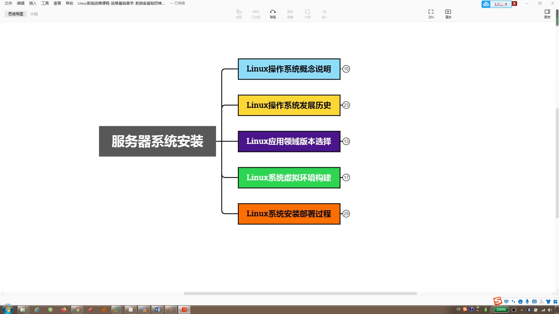 #硬聲創作季  云計算教程：13-系統安裝部署梳理