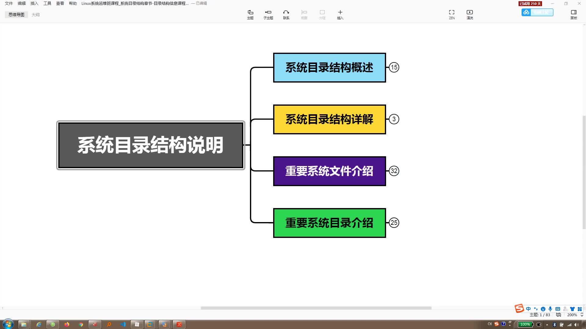 #硬聲創作季  云計算教程：24-系統目錄結構梳理