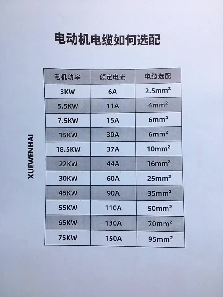 電動(dòng)機(jī)電纜如何選配 #電工#硬聲創(chuàng)作季 