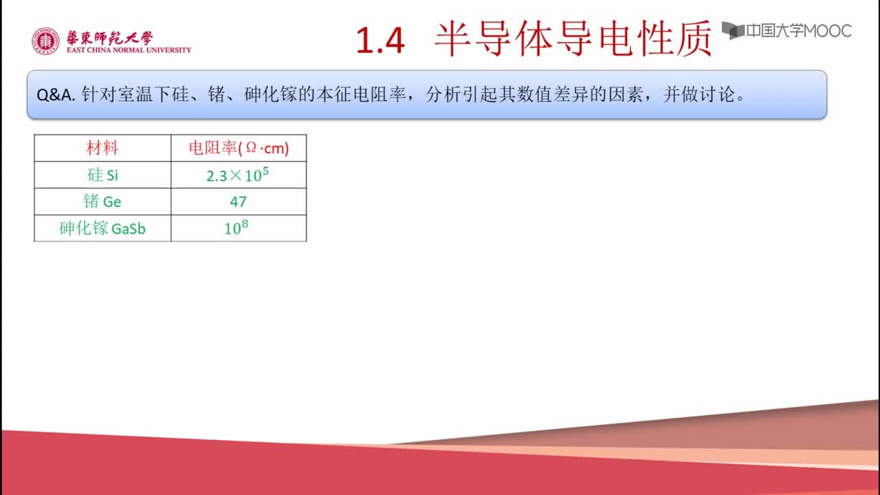 #硬声创作季 #半导体器件 半导体器件原理与仿真设计-01.04 半导体导电性质-2