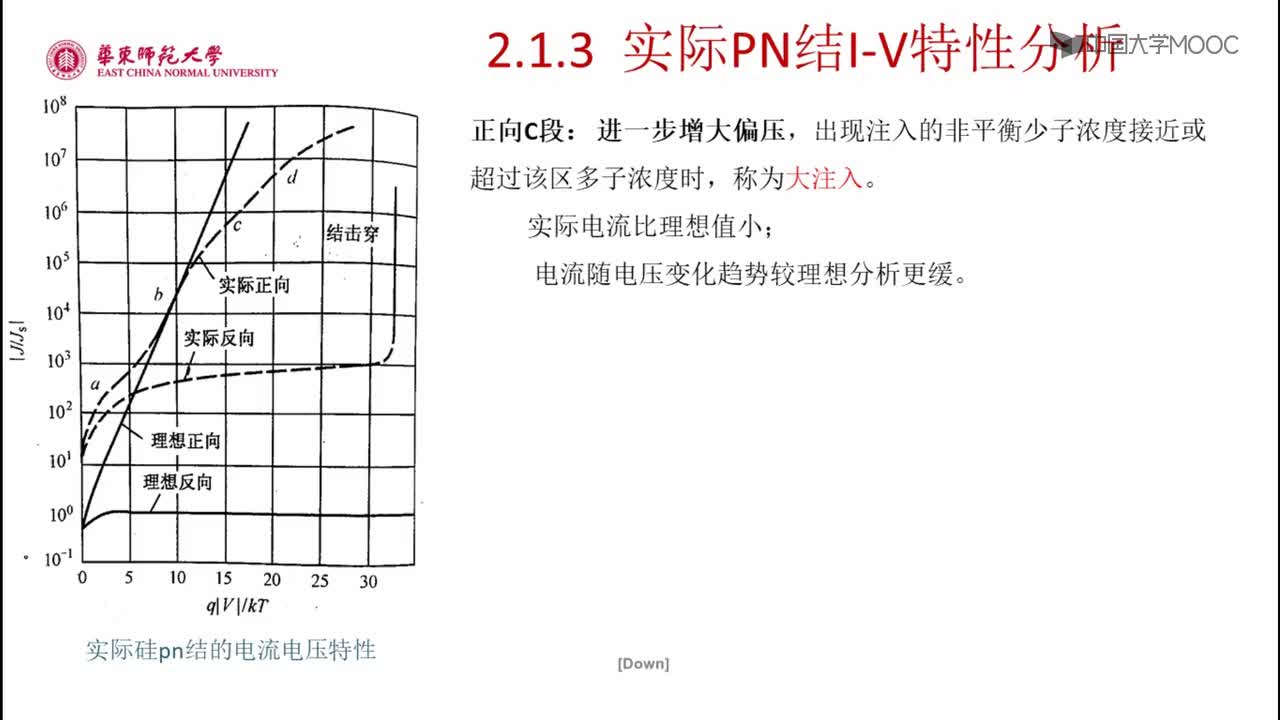 #硬聲創作季 #半導體器件 半導體器件原理與仿真設計-02.01 PN結及其特性3-2