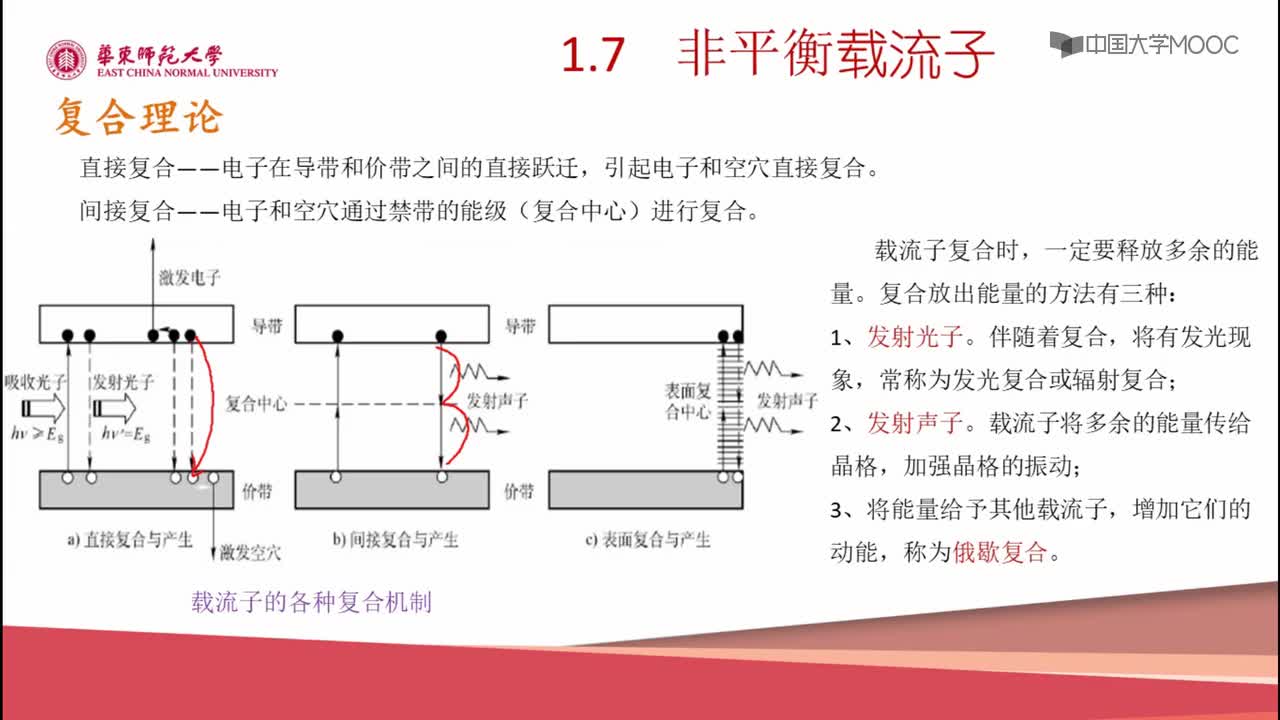 #硬聲創作季 #半導體器件 半導體器件原理與仿真設計-01.07 非平衡載流子-2