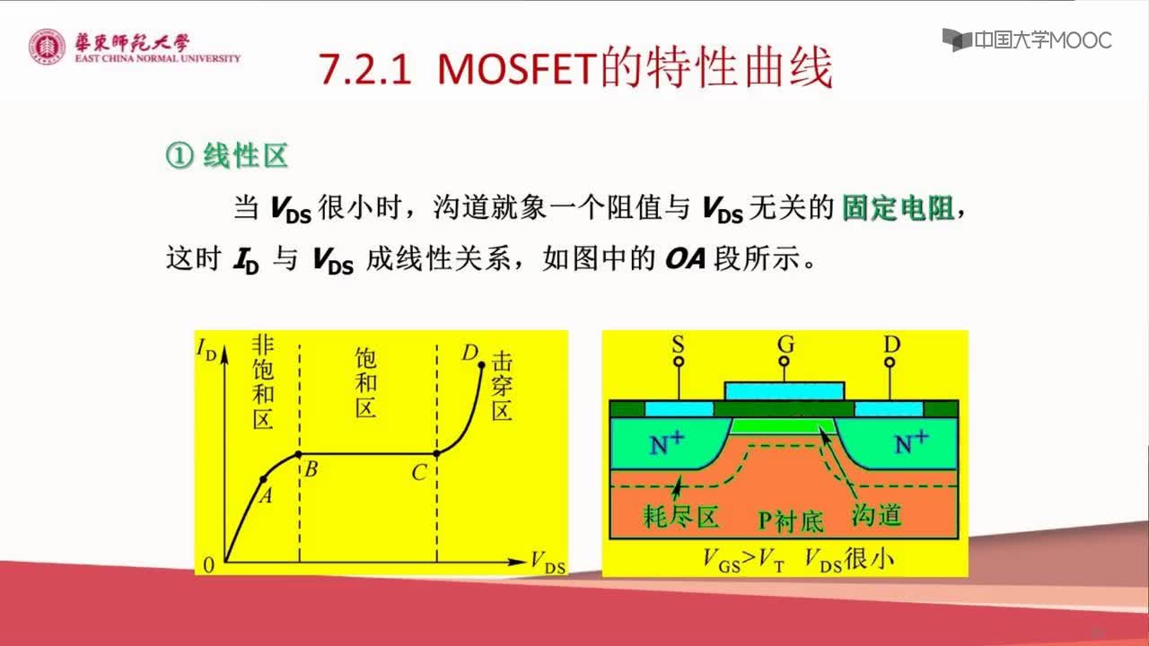 #硬声创作季 #半导体器件 半导体器件原理与仿真设计-06.02 MOS场效应晶体管的特性曲线2