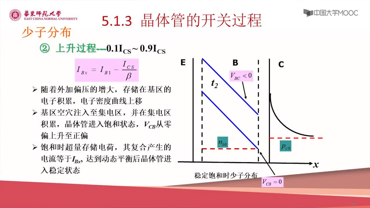 #硬声创作季 #半导体器件 半导体器件原理与仿真设计-08.01 双极型晶体管的开关特性7-2