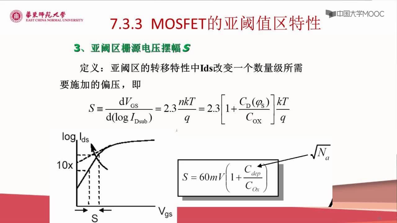 #硬声创作季 #半导体器件 半导体器件原理与仿真设计-06.03 MOS场效应晶体管的电流-电压特性7-2