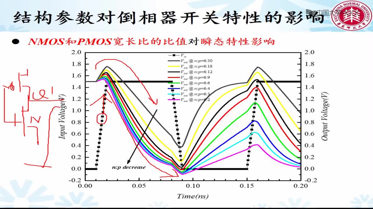 #硬声创作季 #半导体器件 半导体器件原理与仿真设计-06.10 CMOS倒相器开关特性的仿真与分析4-2