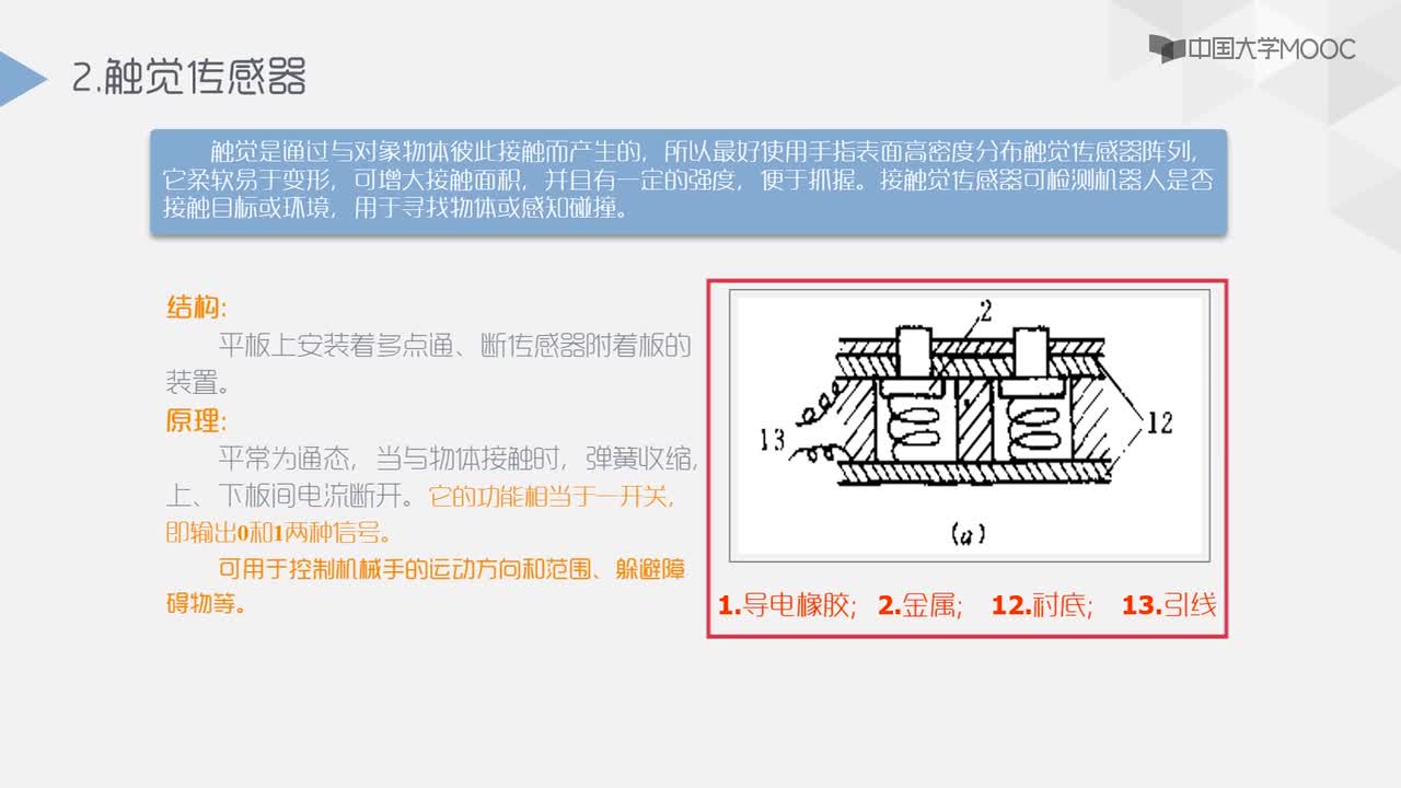 #硬聲創作季 #測試技術 測試技術-04-8-2 常用傳感器-傳感器應用案例-2