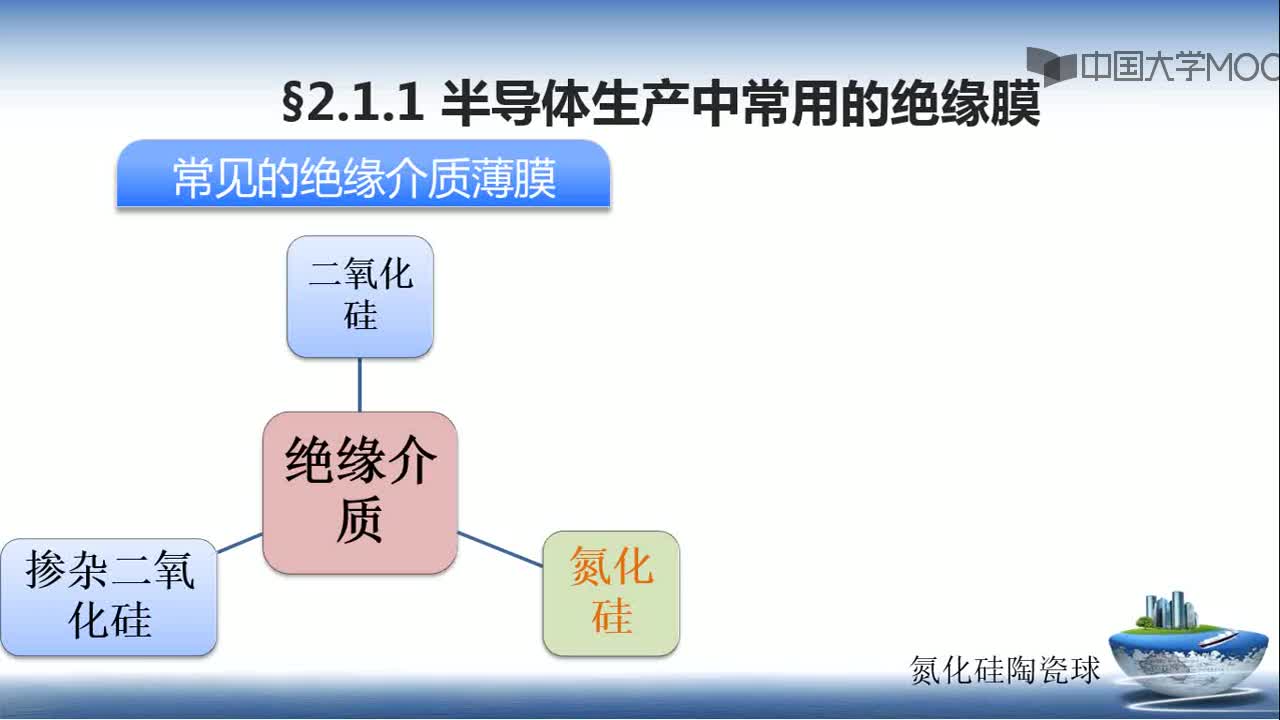 #硬聲創作季 #集成電路 集成電路制造工藝-02.1.1.4半導體生產中常用的薄膜-氮化硅的結構與性質