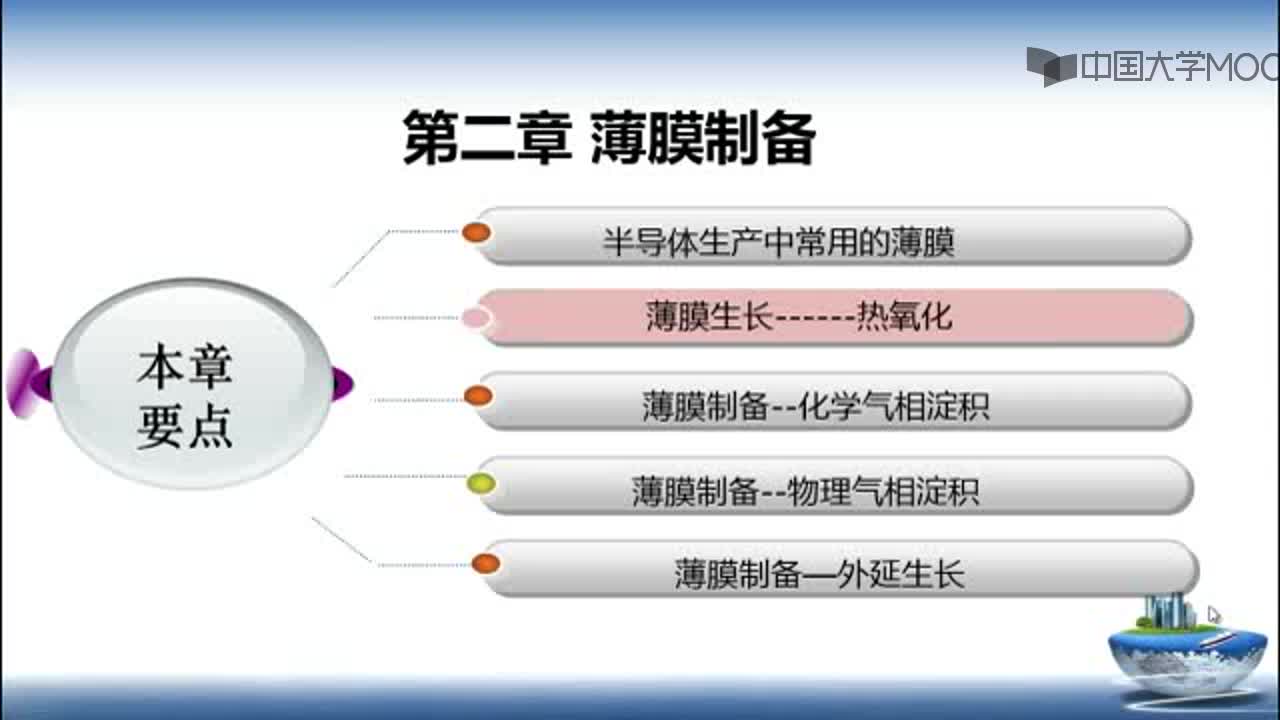 #硬聲創作季 #集成電路 集成電路制造工藝-02.2.1.2薄膜生長-SiO2的熱氧化-影響熱氧化的速率