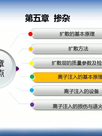集成威廉希尔官方网站
工艺,工艺,制造工艺