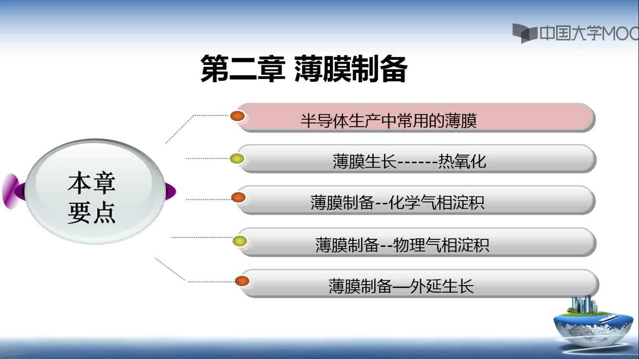 #硬聲創(chuàng)作季 #集成電路 集成電路制造工藝-02.1.2半導(dǎo)體生產(chǎn)中常用的薄膜-半導(dǎo)體膜