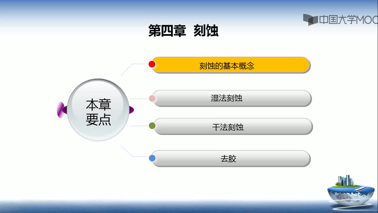 #硬聲創(chuàng)作季 #集成電路 集成電路制造工藝-04.1刻蝕的基本概念-刻蝕的基本概念