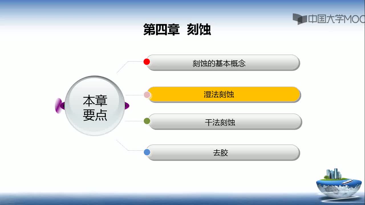 #硬聲創(chuàng)作季 #集成電路 集成電路制造工藝-04.2濕法刻蝕-濕法刻蝕