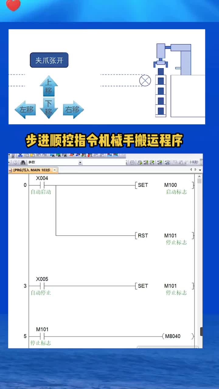 三菱PLC步進順控指令機械手搬運程序#三菱plc從入門到精通 #硬聲創(chuàng)作季 