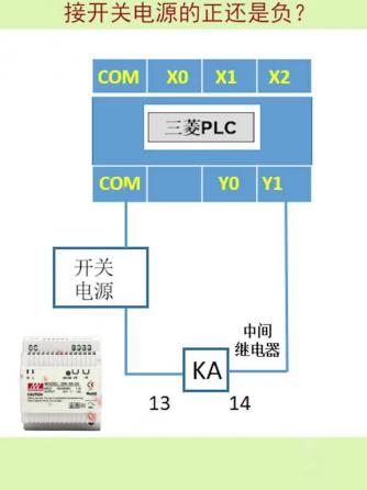 三菱,Com,三菱PLC