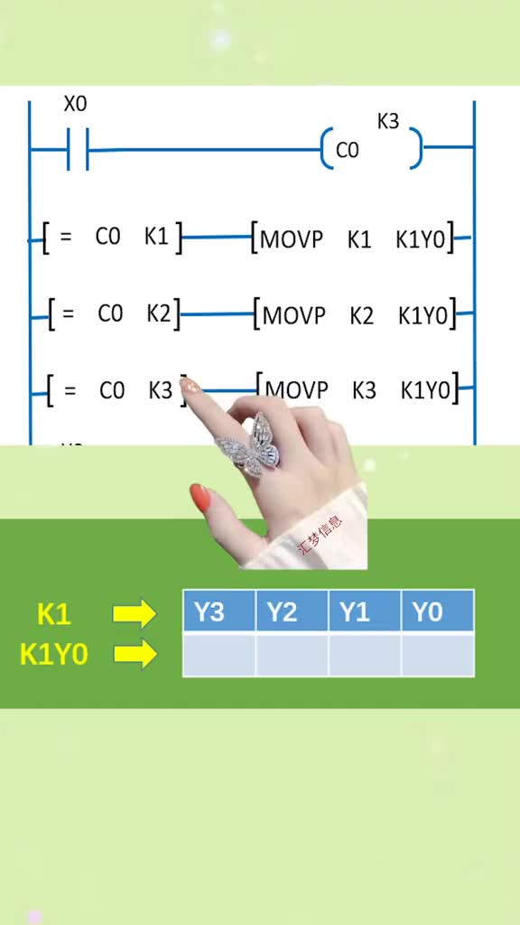 三菱PLC的K1Y0是什么意思?#三菱plc从入门到精通 #硬声创作季 