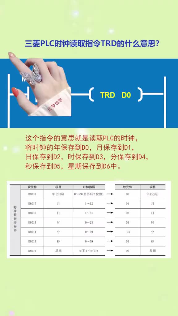 三菱PLC時鐘讀取指令TRD的什么意思？#三菱plc從入門到精通 #硬聲創(chuàng)作季 