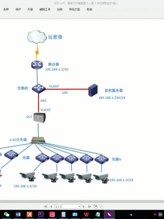 监控摄像,智慧安防,安防,PON,GPON