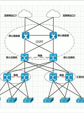 网络系统,可靠性