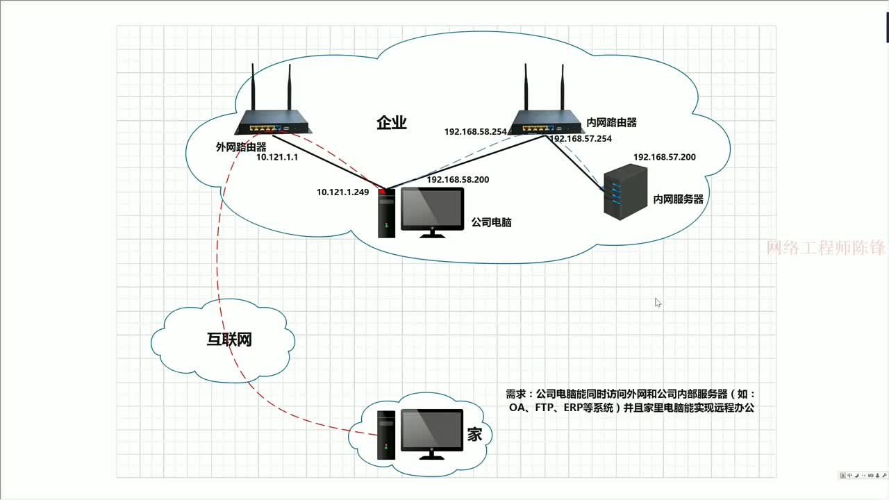 第1集｜电脑同时接外网和企业内网，如何远程访问？通过双网卡轻松搞定（上） #双网卡  #远程办#硬声创作季 