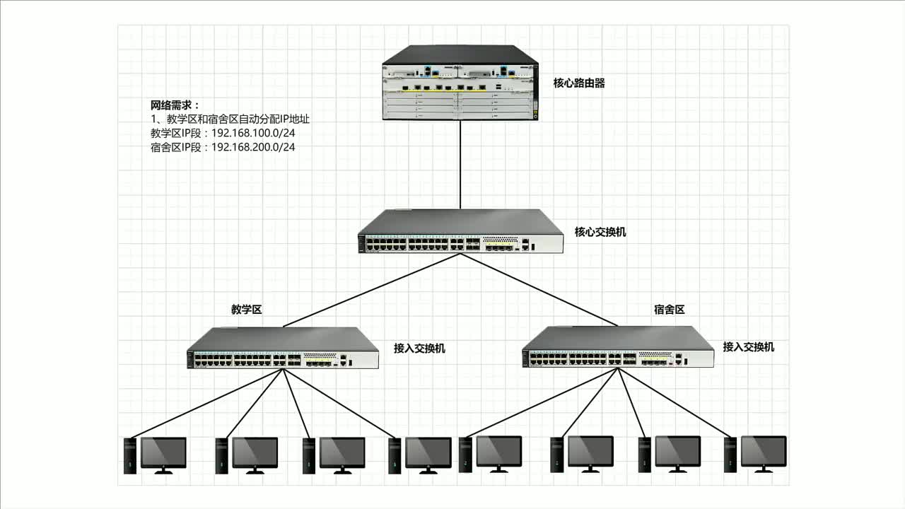 第1集｜交换机零基础入门到提升第七课第二章：防止非法DHCP服务器分配IP地址，导致整个网络瘫#硬声创作季 