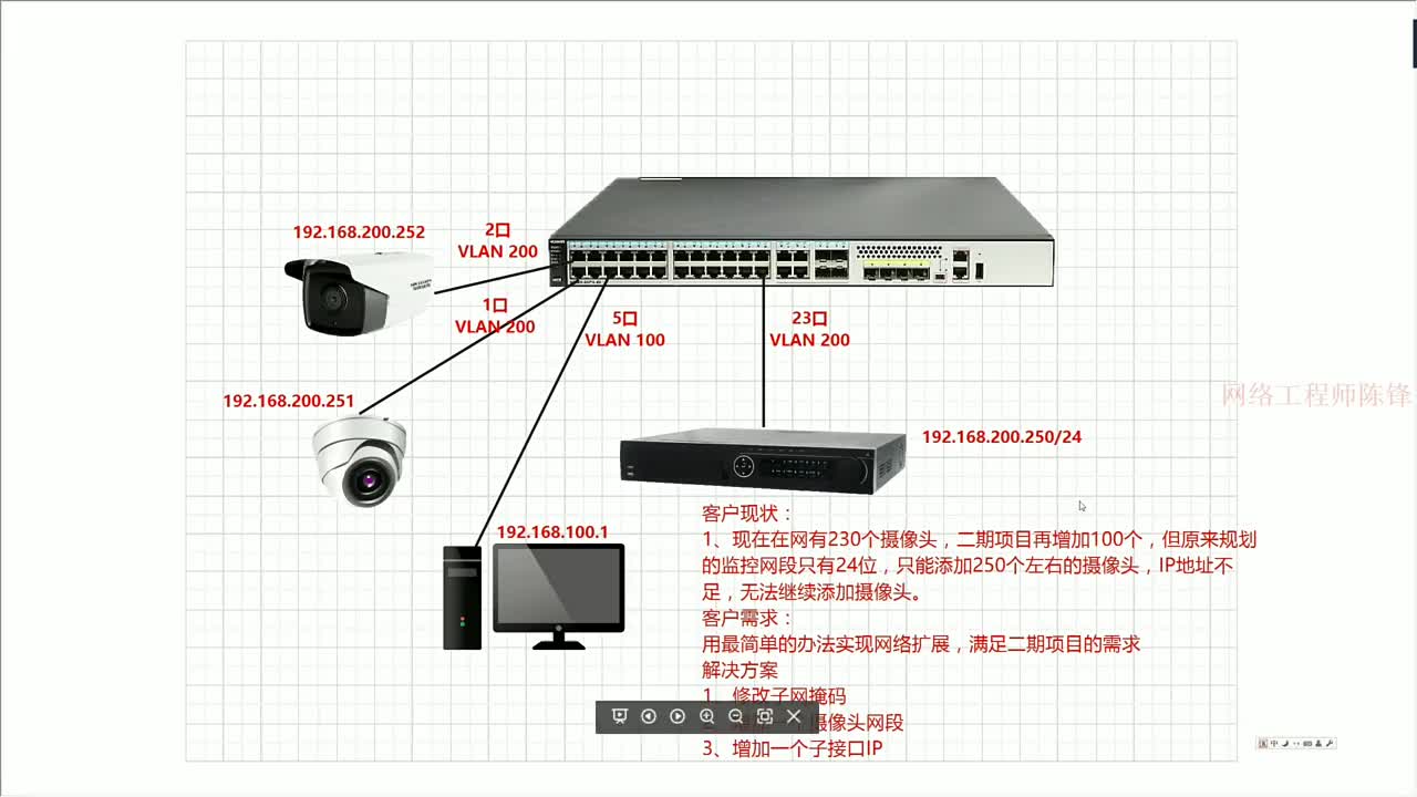 第2集｜安防监控IP地址不足怎么办？网络工程师教你一招快速解决（中）#安防监控 #摄像头 #网#硬声创作季 