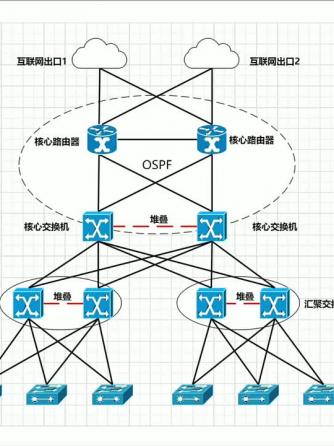 网络系统,可靠性