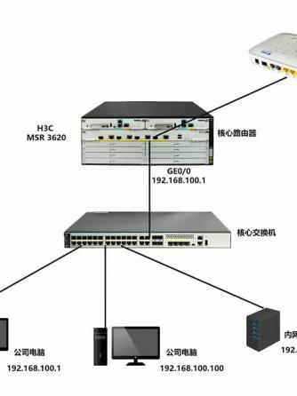 路由,PoE,H3C,H3C