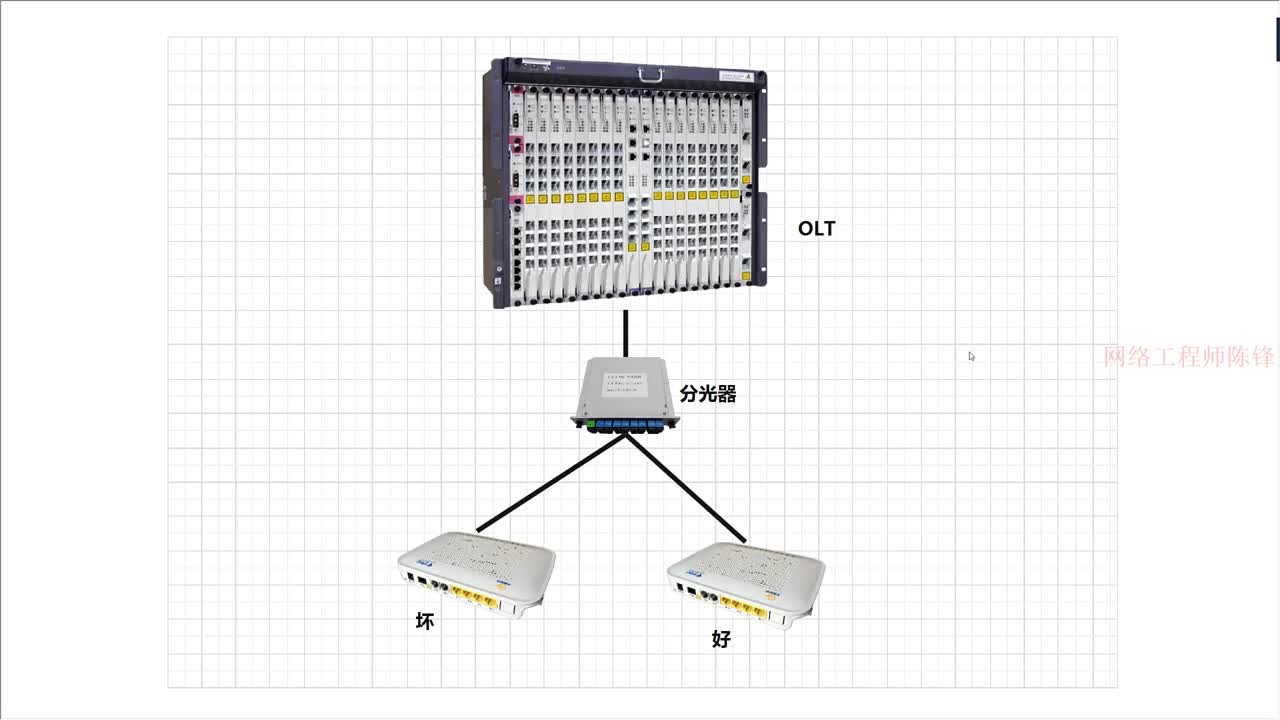 華為、中興OLT零基礎入門到精通第11課：更換光貓數據不丟失 #華為OLT? #olt? #全#硬聲創作季 