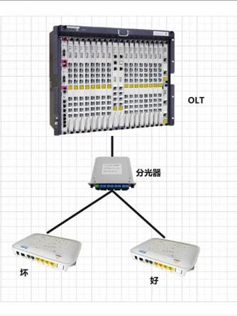 调制器和解调器,中兴,光猫