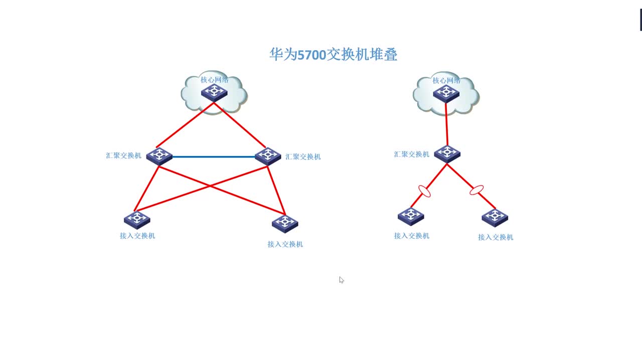 华为5700交换机做堆叠，性能提升一倍，网络收敛又快又简单 #华为交换机 #硬声创作季 