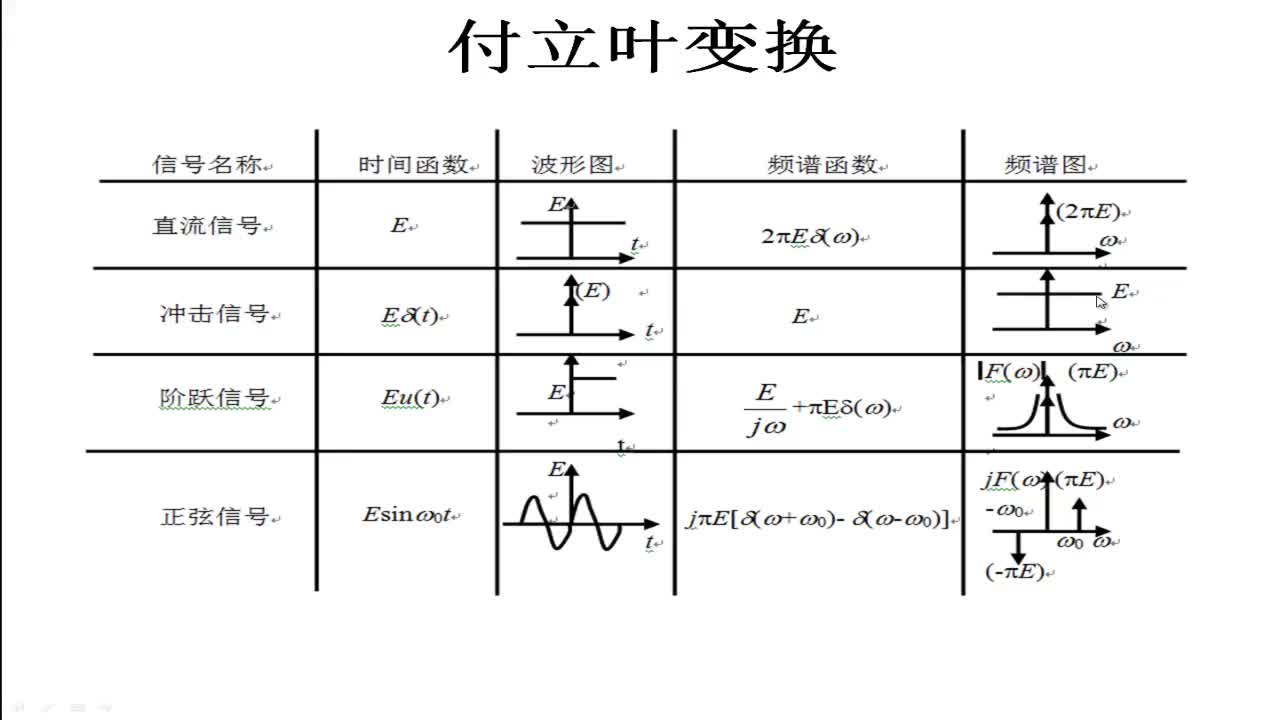 #硬声创作季 #核电子学 核电子学-04 预备知识-复频域处理信号与电路-2