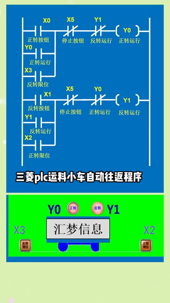 三菱plc運料小車自動往返程序#三菱plc從入門到精通 #硬聲創(chuàng)作季 