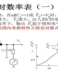 #硬声创作季 #核电子学 核电子学-32 数据获取-计数率计-3