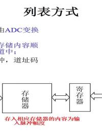 #硬聲創(chuàng)作季 #核電子學 核電子學-33 數(shù)據(jù)獲取-多道分析器1-3