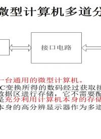 #硬聲創(chuàng)作季 #核電子學 核電子學-34 數(shù)據(jù)獲取-多道分析器2-2