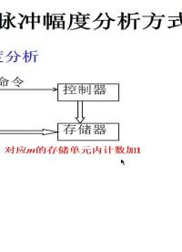 #硬聲創(chuàng)作季 #核電子學 核電子學-33 數(shù)據(jù)獲取-多道分析器1-2