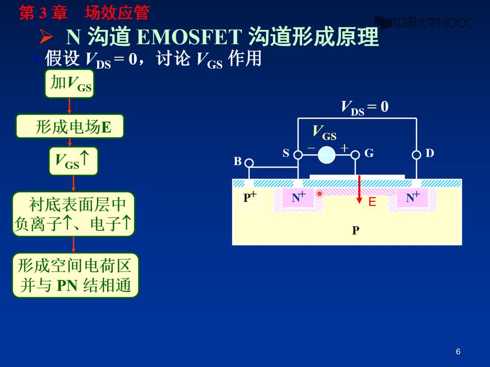 #硬声创作季 #电子线路 电子线路-05.1.1 MOSFET工作原理-2